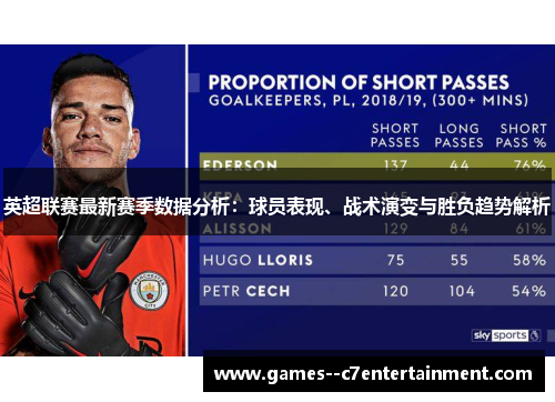 英超联赛最新赛季数据分析:球员表现、战术演变与胜负趋势解析 英超联赛最新赛季数据分析:球员表现、战术演变与胜负趋势解析