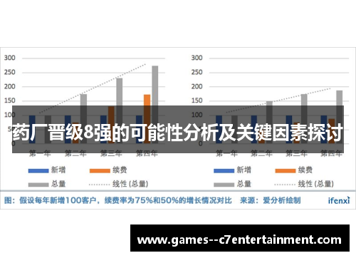 药厂晋级8强的可能性分析及关键因素探讨 药厂晋级8强的可能性分析及关键因素探讨