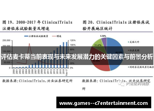 评估麦卡蒂当前表现与未来发展潜力的关键因素与前景分析 评估麦卡蒂当前表现与未来发展潜力的关键因素与前景分析