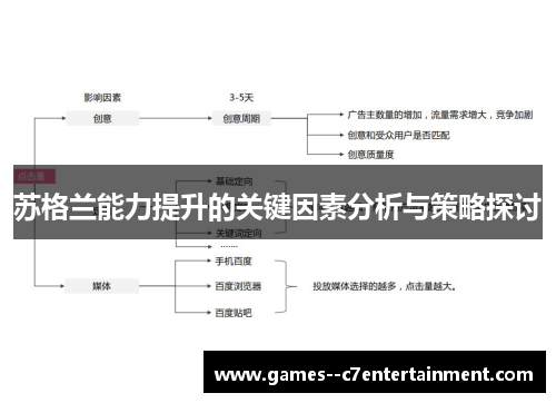 苏格兰能力提升的关键因素分析与策略探讨