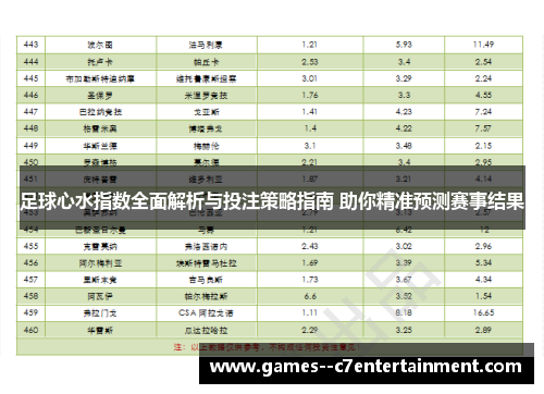 足球心水指数全面解析与投注策略指南 助你精准预测赛事结果