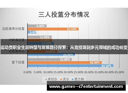 运动员职业生涯转型与发展路径探索：从竞技场到多元领域的成功蜕变